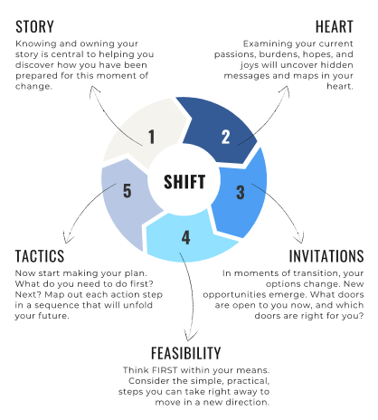 Get Your Free SHIFT Sheet